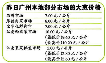 “向錢蔥”廣州暫未發(fā)威 零售價(jià)低于10元/公斤
